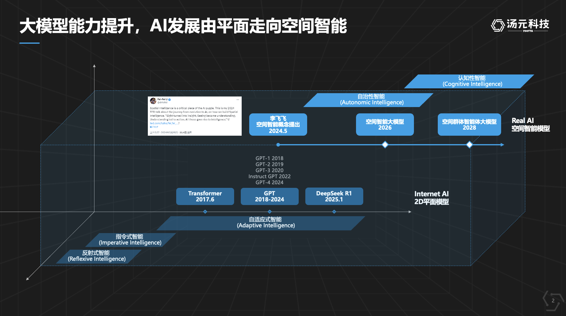 高质量三维时序数据匮乏成为行业核心瓶颈