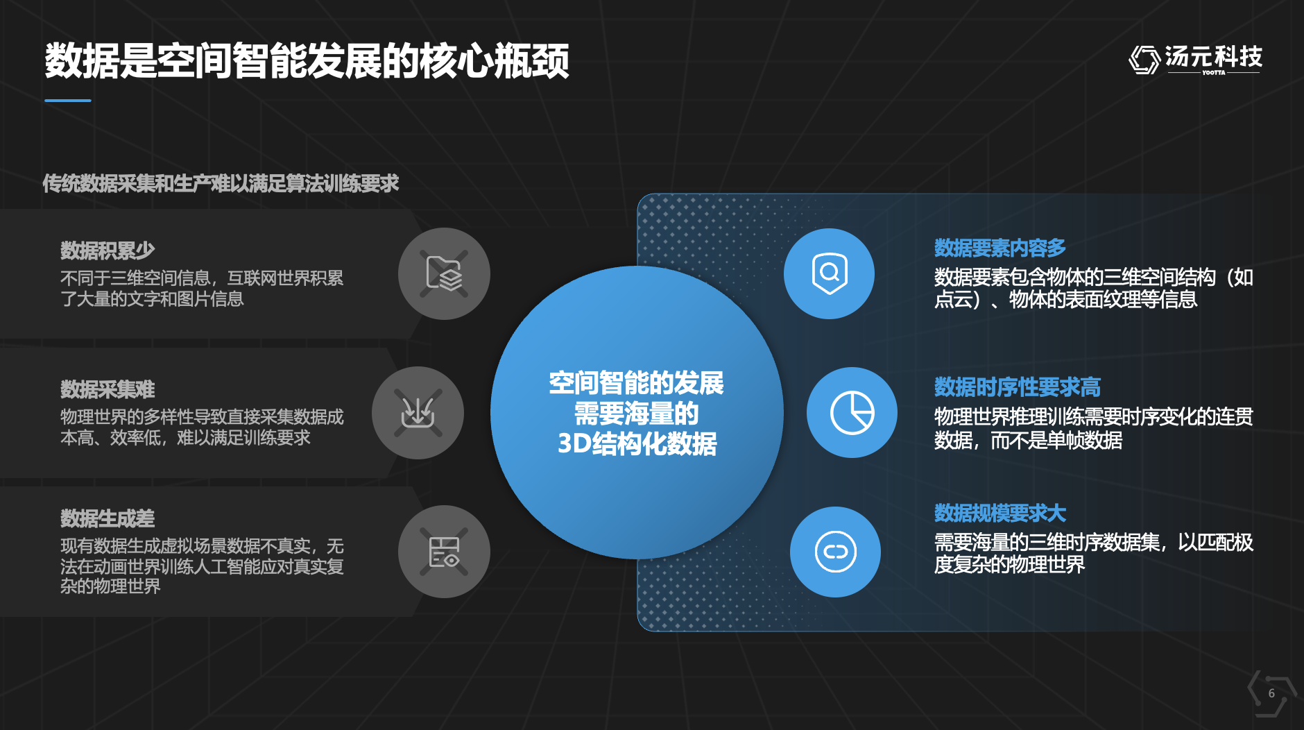 汤元科技未来应用拓展领域